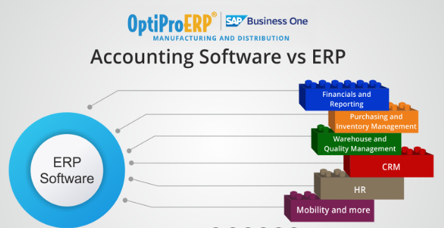 Accounting Software vs ERP Software